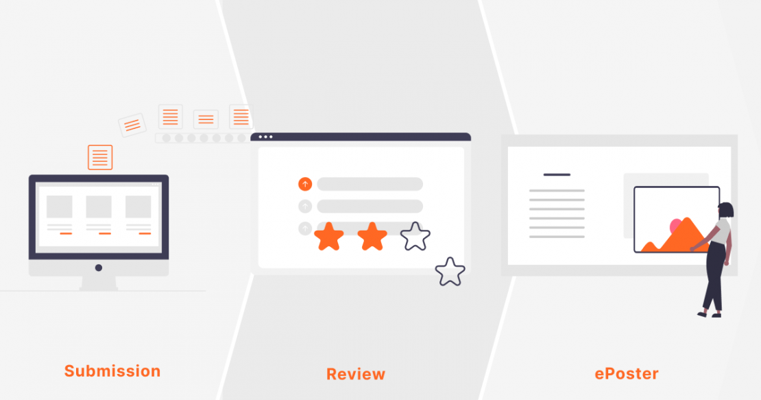 Abstract Submissions, Review and ePosters