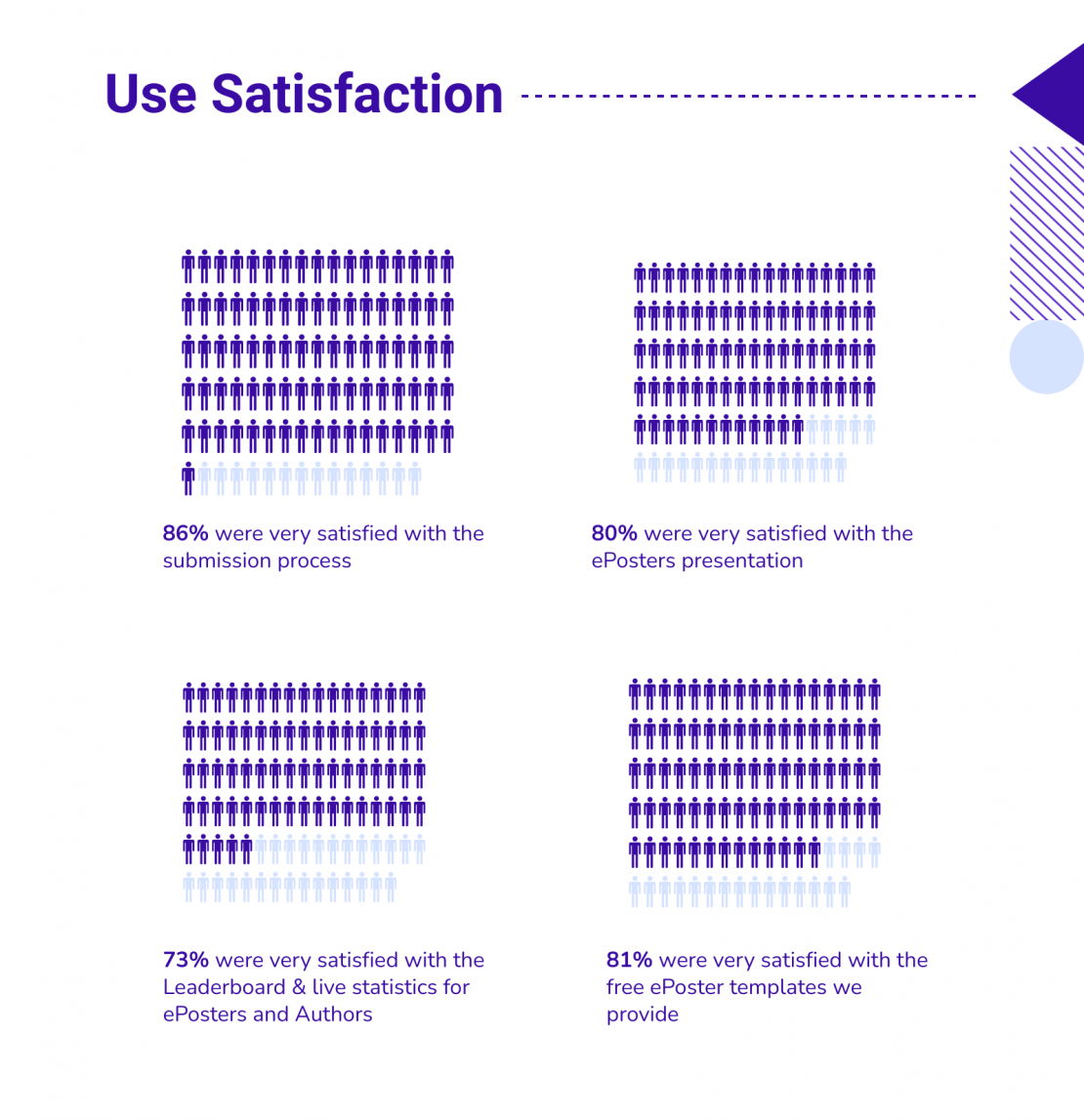A feedback we are really proud of!
